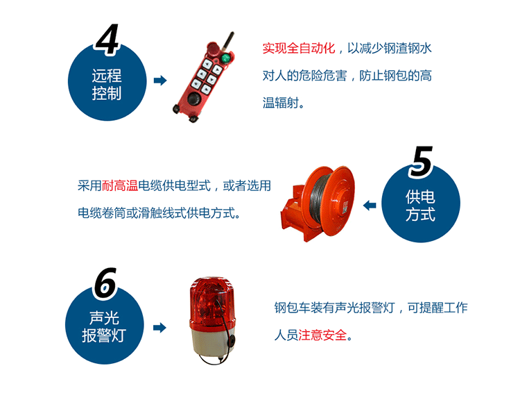 非標定制鋼包車